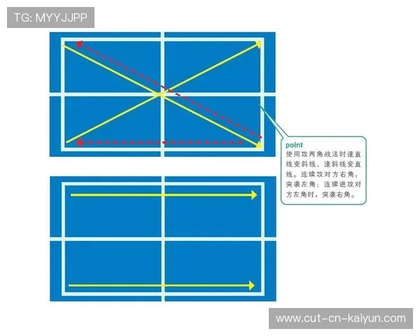 乒乓球反手封死对手线路的制胜技巧