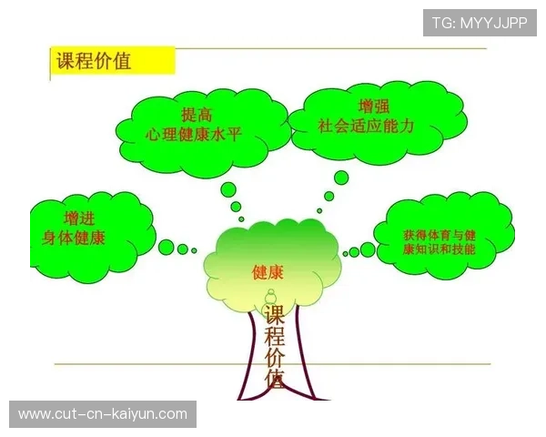 体育教育在线平台实现课程个性化推荐